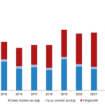 Su Ürünleri Üretimi %18,6 Arttı!