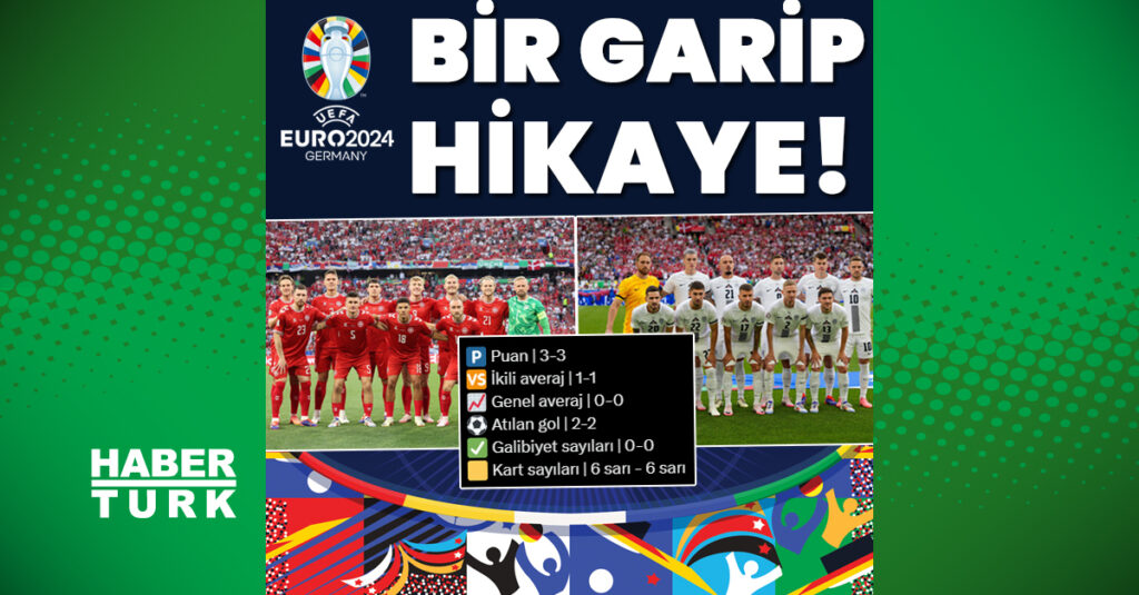 EURO 2024 C Grubu İkinci ve Üçüncü Takımları Belli Oldu