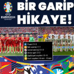 EURO 2024 C Grubu İkinci ve Üçüncü Takımları Belli Oldu