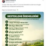 Bakan Yumaklı, Çiftçilere 2 Milyar TL Destek Ödemesi Yaptı