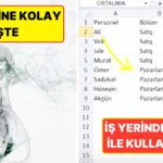 Yapay Zeka: 15 Şaşırtıcı Hikaye!