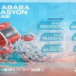 Uçan Araba Simülasyon Yarışması Genç Beyinleri Teşvik Ediyor