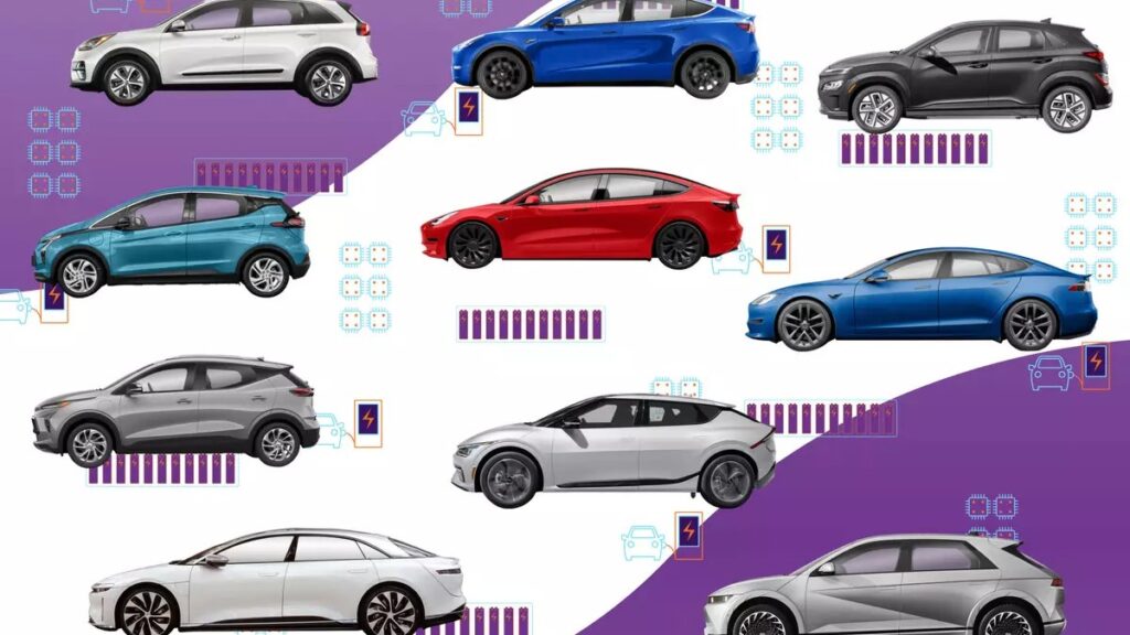 Avrupa’da Otomotiv Endüstrisi Zor Günler Geçiriyor