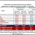 Kırmızı Et Fiyatlarında Hızlı Yükseliş!