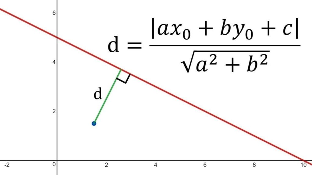 “Noktanın Doğruya Uzaklığı ve Türev İlişkisi” Kesirli Türev Alımı ve Uygulaması Hakkında Örnekler “Matematikte Doğru ve Eğim İlişkisi: Çarpım -1” “Son Dakika: Olay Yeri İnceleme Raporu Yayınlandı!” “Türkiye’de Son Dakika Gelişmeleri!”