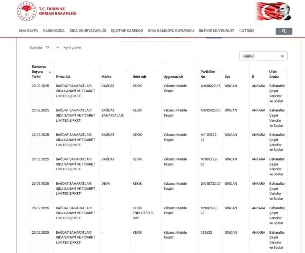 Bağdat Baharatları’nda Skandal: Kekikte Yabancı Madde Tespit Edildi