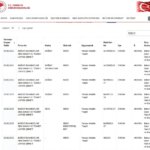 Bağdat Baharatları’nda Skandal: Kekikte Yabancı Madde Tespit Edildi