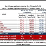 Kırmızı Et Fiyatları Hızla Yükseliyor: Son Durum!