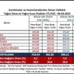 Yem Fiyatlarındaki Artış Kesim Fiyatlarını Zorluyor