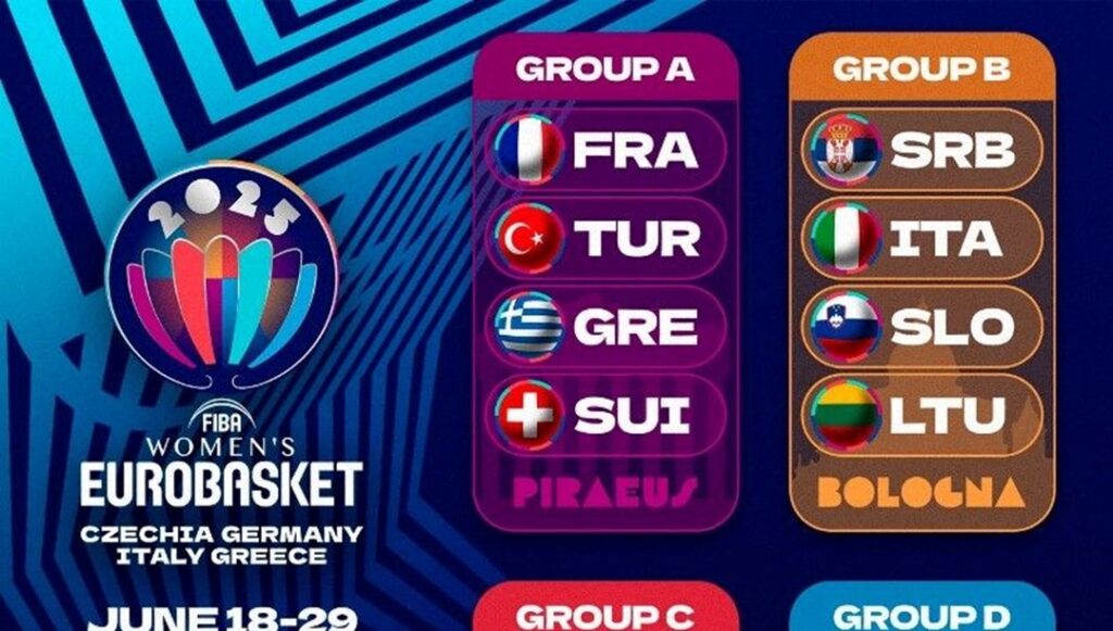 Türkiye’nin Rakipleri Belli Oldu: FIBA 2025 A Grubu!
