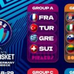 Türkiye’nin Rakipleri Belli Oldu: FIBA 2025 A Grubu!
