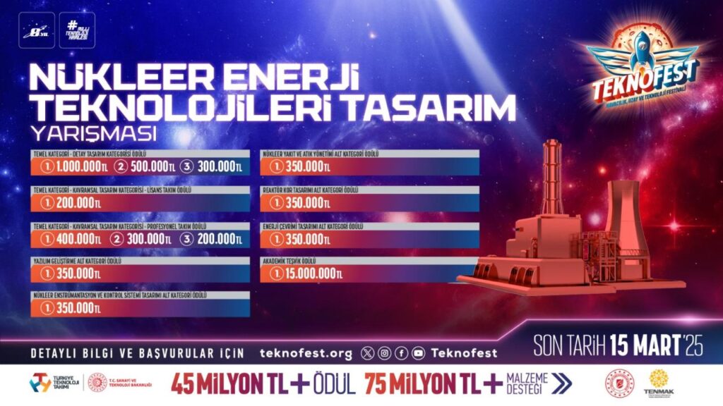 Nükleer Enerji Tasarım Yarışması: 19 Milyon TL Ödül!