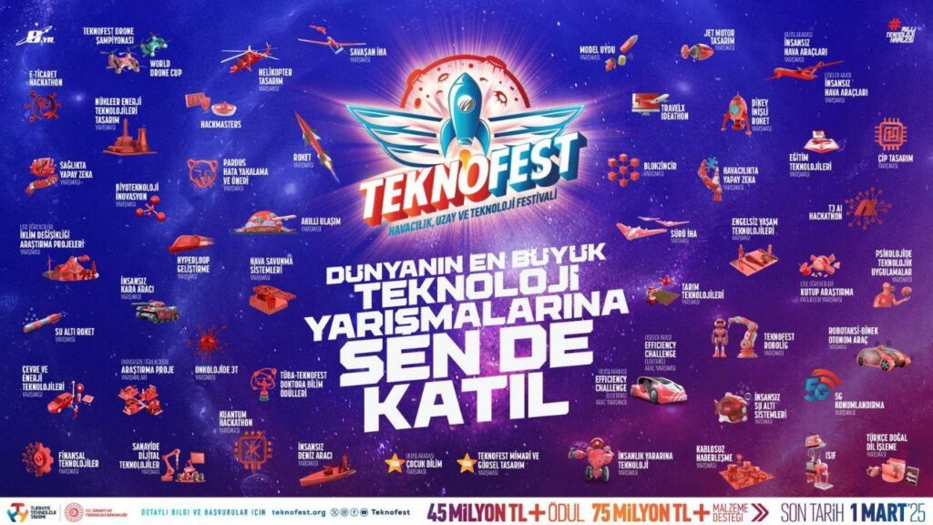TEKNOFEST 2025: Türkiye’nin En Büyük Teknoloji Yarışması Başlıyor!